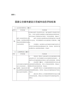国家公交都市建设示范城市动态评估标准、河南省“公交优先”示范城市动态评估标准.docx