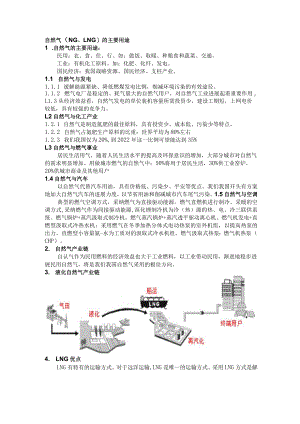 天然气的主要用途.docx