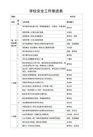 学校安全工作推进表.docx