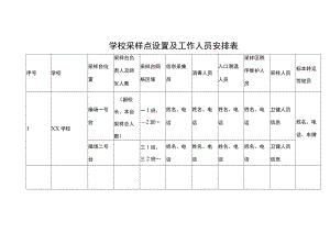 学校采样点设置及工作人员安排表.docx