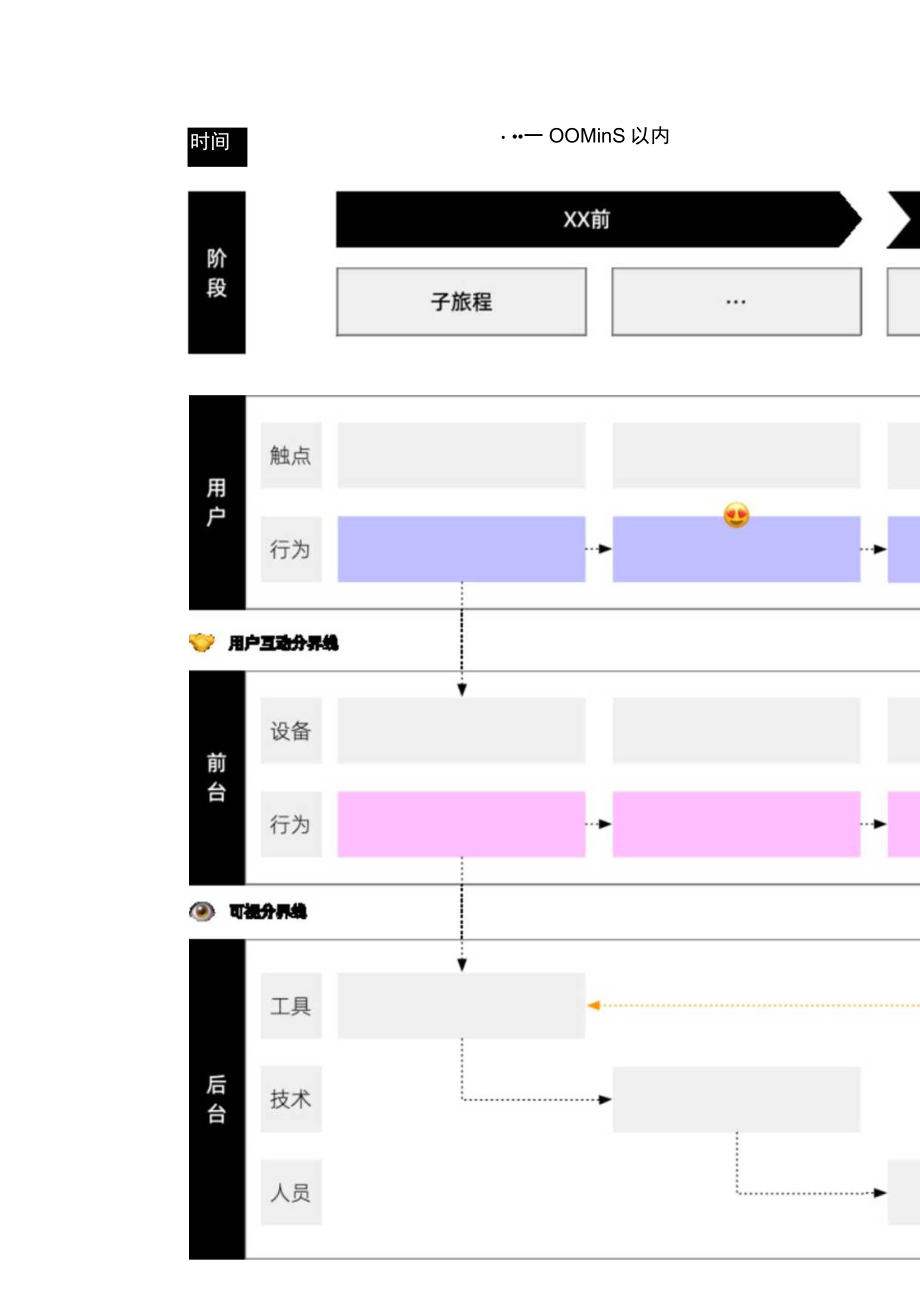 客户体验:服务蓝图绘制指南.docx_第2页