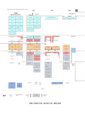 城市规划系课程流程图.docx