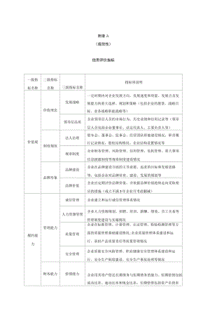 城市交通行业信用评价指标、等级.docx