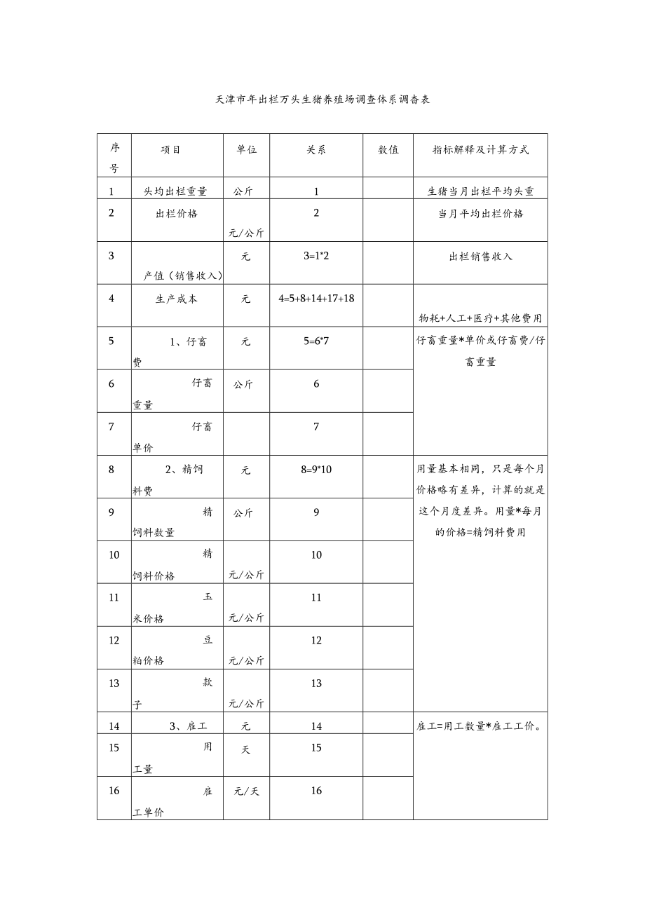天津市年出栏万头生猪养殖场调查体系调查表.docx_第1页