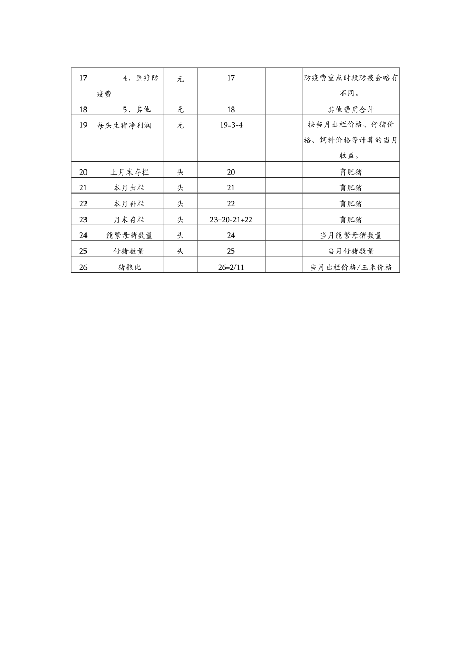 天津市年出栏万头生猪养殖场调查体系调查表.docx_第2页