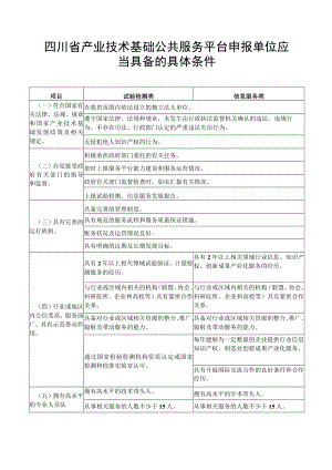 四川省产业技术基础公共服务平台申报单位应当具备的具体条件、申报书.docx