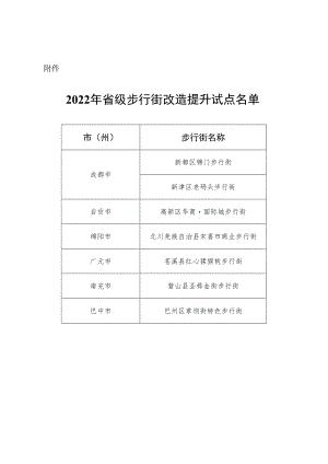 四川省商务厅关于开展全省商务领域安全生产清单制管理工作.docx