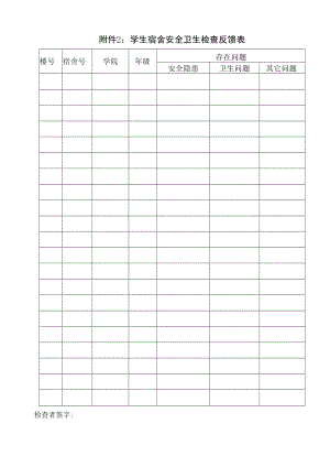 学生宿舍安全卫生检查反馈表.docx