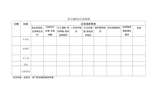 多点触发应急演练.docx