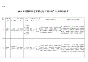 在自由贸易试验区开展电影“证照分离”改革具体措施.docx