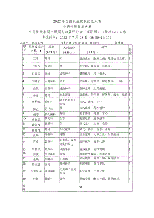 2022年全国职业院校技能大赛-中药传统技能赛项正式赛卷22年大赛性状+真伪试题-第1套A卷-GC-答案（7月28日上午）.docx