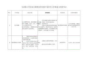 专业硕士学位论文答辩及学位授予各环节工作要求与时间节点.docx