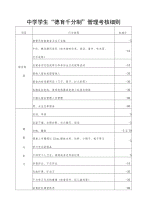 中学学生“德育千分制”管理考核细则.docx