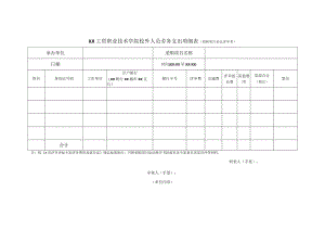 XX工贸职业技术学院校外人员劳务支出明细表（采购项目论证评审类）.docx