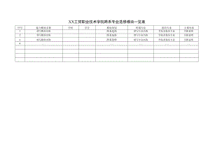 XX工贸职业技术学院跨系专业选修模块一览表.docx