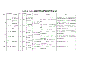 2022年2022年高素质农民培育工作计划.docx