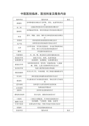 中医医院临床、医技科室及服务内容.docx