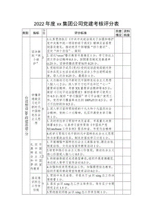 2022年度xx集团公司党建考核评分表.docx