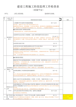 2021年下半年建设工程施工阶段监理工作检查表.docx