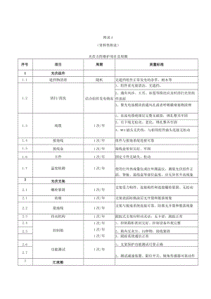 光伏方阵、逆变器、就地升压变压器、升压站、集电线路及电缆、计算机监控系统维护项目及周期.docx