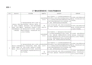 《吉林省广播电视局行政处罚裁量标准》2022.docx