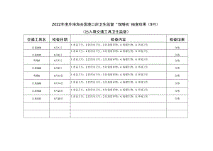 2021年度外海海关国境口岸卫生监督“双随机”抽查结果（12月）.docx