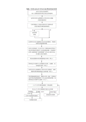 XX工贸职业技术学院差旅费报销流程图.docx