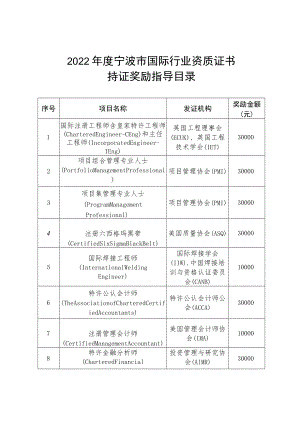 2022年度宁波市国际行业资质证书持证奖励指导目录.docx