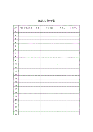 2022《防汛应急物资表》模板.docx