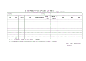 XX工贸职业技术学院校内人员劳务支出明细表（评审论证类、大型活动类）.docx