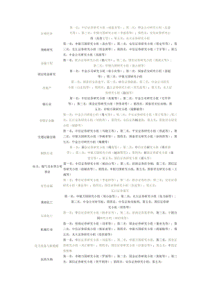 2009第七届新财富最佳分析师.docx