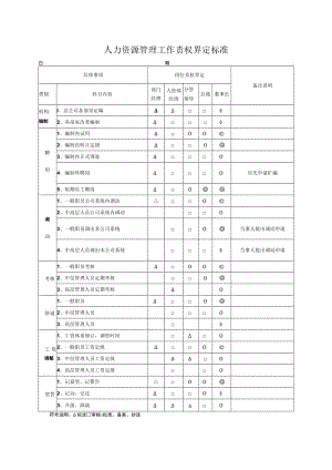 人力资源管理工作责权界定标准.docx