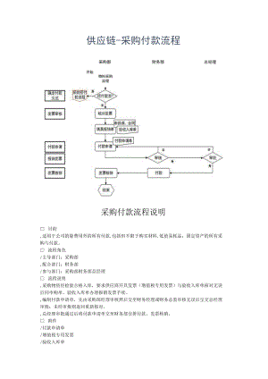 供应链采购付款流程及说明.docx