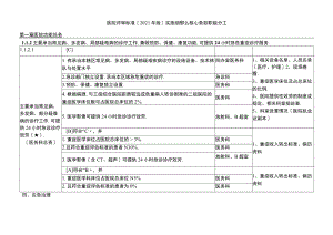 二甲医院评审核心条款任务分解.docx