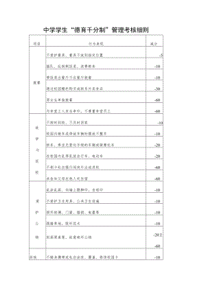 中学学生“德育千分制”管理考核细则三.docx