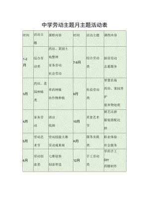 中学劳动主题月主题活动表.docx