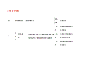 SMT工厂制程管制.docx