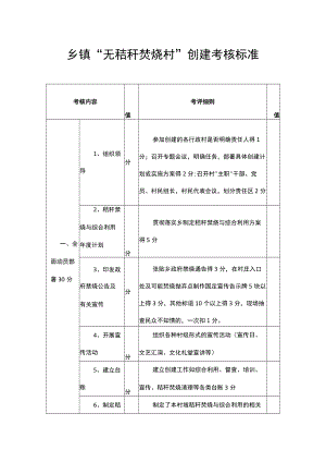乡镇“无秸秆焚烧村”创建考核标准.docx