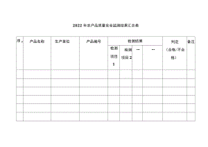 2022年农产品质量安全监测结果汇总表.docx