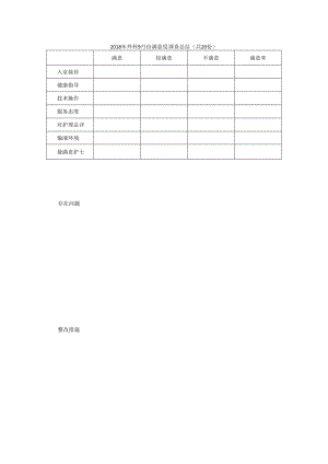 2017年外科1月份满意度调查总结.docx