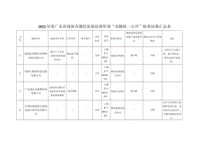 2018年度广东省珠海市测绘质量监督检查结果汇总表.docx