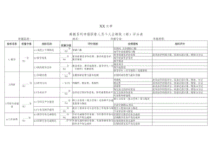 XX大学高教系列申报职称人员个人业绩院（部）评分表.docx