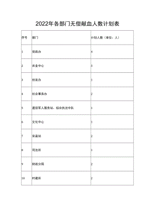 2022年各部门无偿献血人数计划表.docx