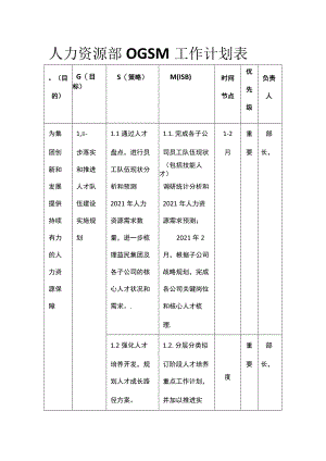 人力资源部OGSM工作计划表.docx