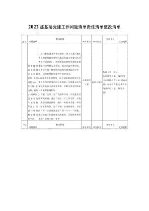 2022年抓基层党建工作问题清单责任清单整改清单.docx