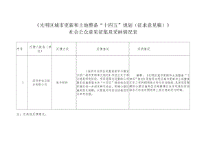 《光明区城市更新和土地整备“十四五”规划（征求意见稿）》.docx