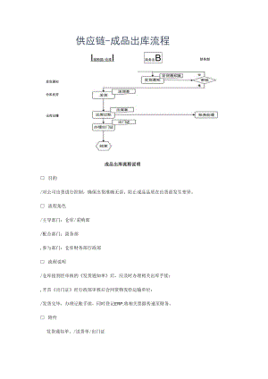 供应链成品出库流程图及说明.docx