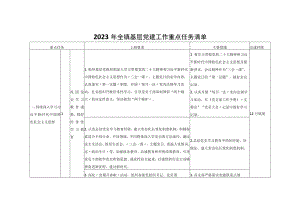 2023年基层党建工作重点任务清单.docx