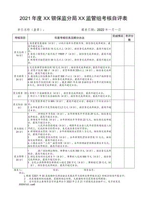 2021年度XX银保监分局XX监管组考核自评表.docx