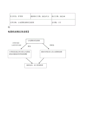 2022年9月《心电图机故障应急流程》.docx